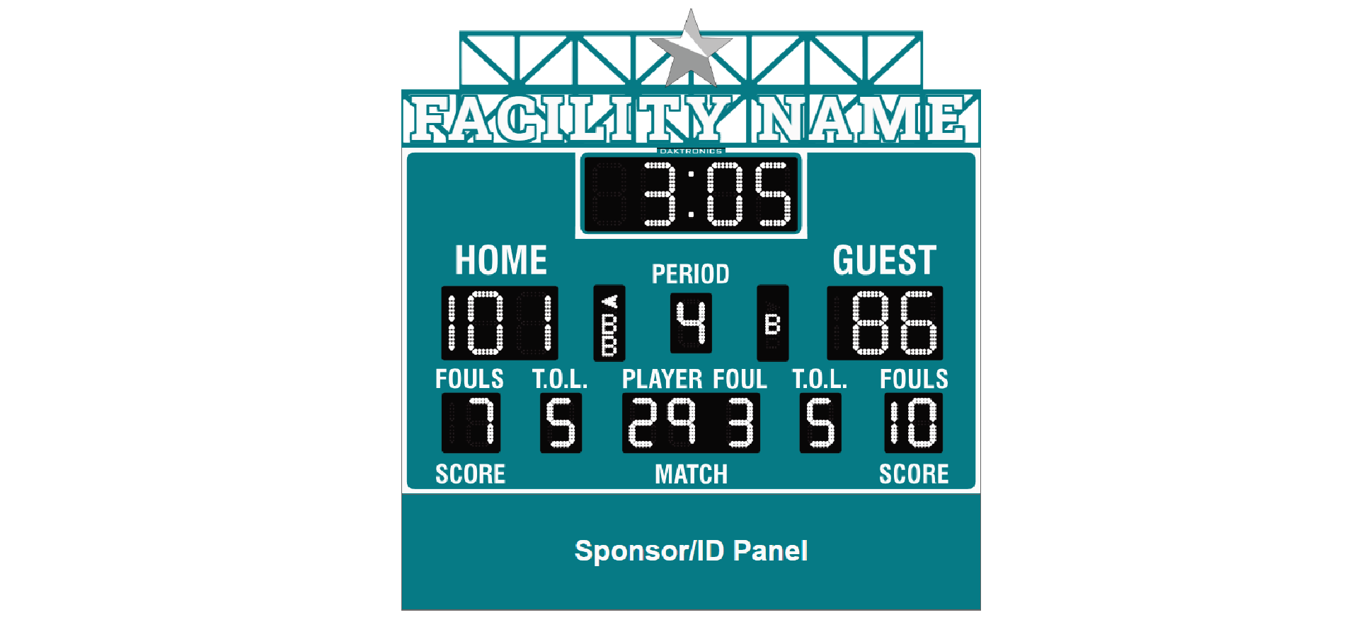 traditional scoreboard rendering