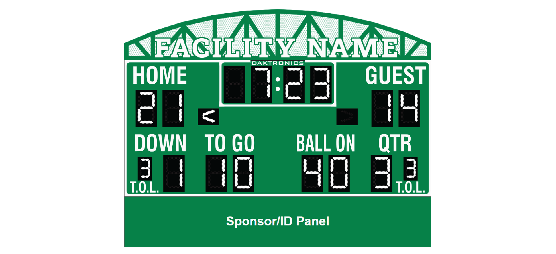traditional scoreboard rendering