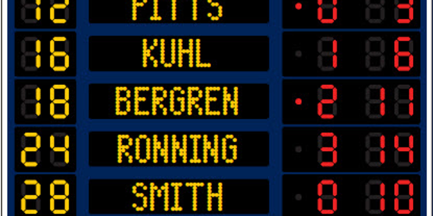 Troubleshooting Stat Panels