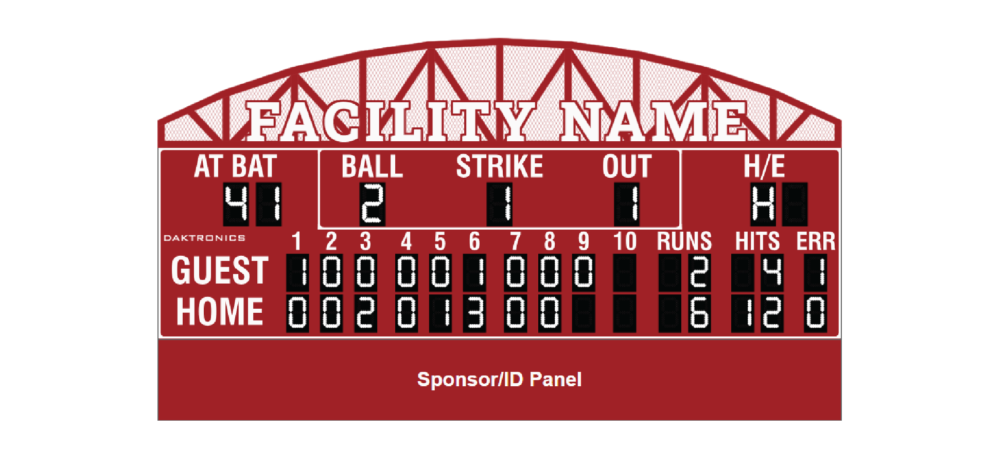 traditional scoreboard rendering