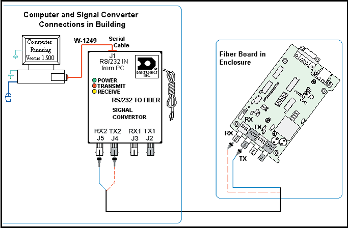 Serial Fiber Card.png