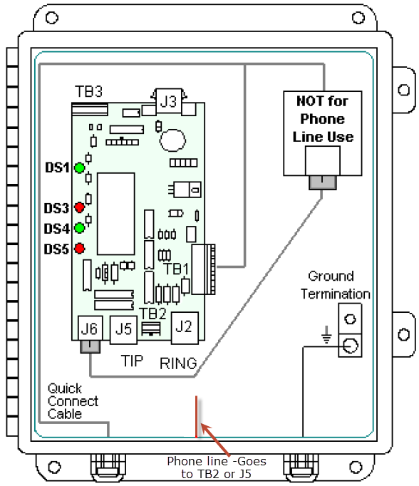 Analog Modem Communication Box.png