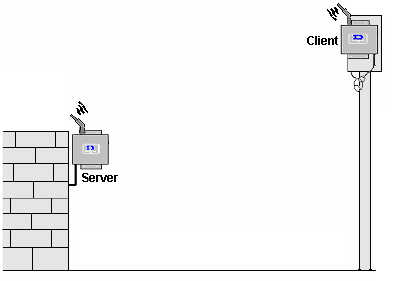 Radio alignment picture.png
