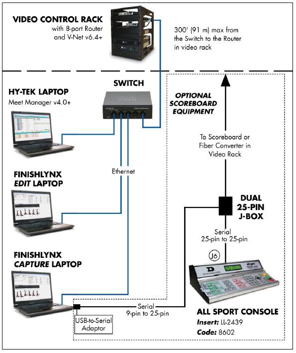 Video Display FinishLynx.PNG
