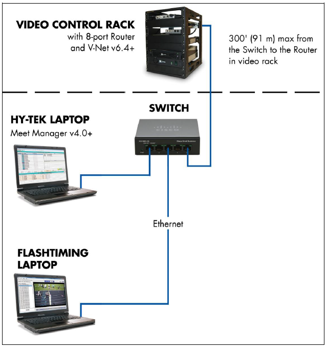 Video Display Flashtiming.PNG