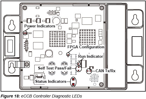 ECCB Display blank; Controller output failure