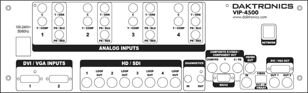rear view of the vip-4500 video processor