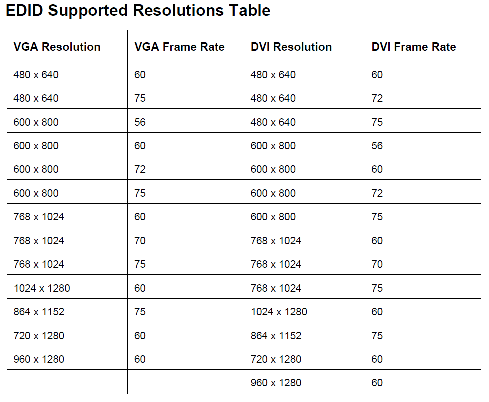 edid supported resolutions table