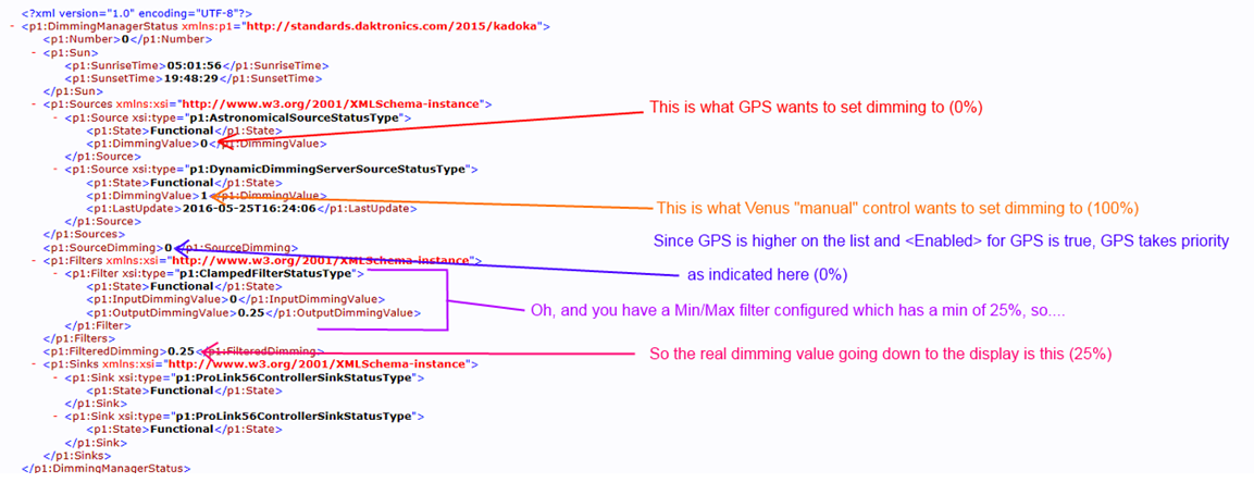 DI6000DimmingStatus.png