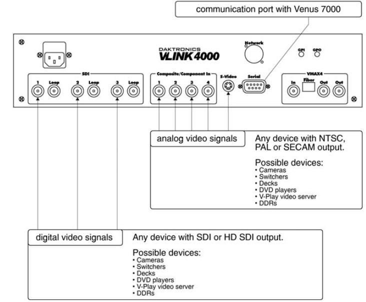 vip 4000 inputs/outputs