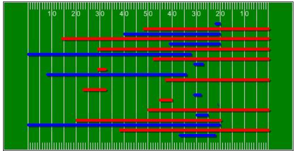 Sample Drive chart 2.PNG