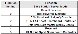 RC-100 Base station function table.jpg