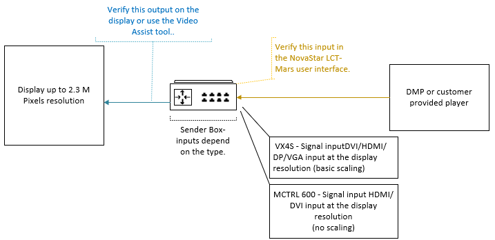 verification sender box1.png