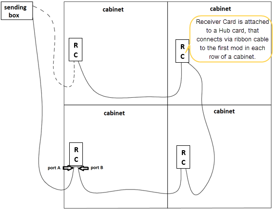 4 connected cabinets2.png