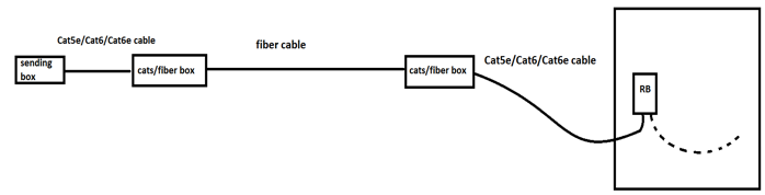 fiber convert routing.png