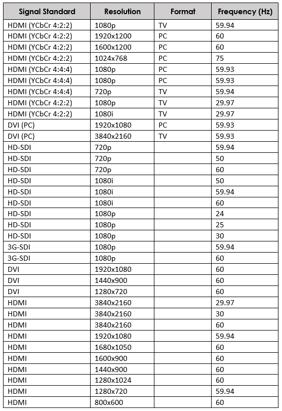 Fixer box testing data.png