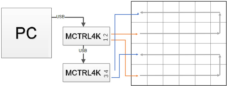 Nova Multiple Redundant1.jpg