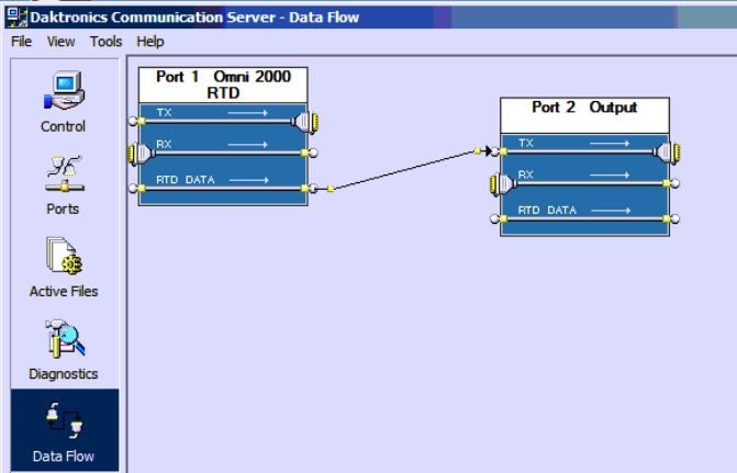 DCS Data Flow.jpg