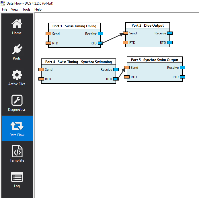 DCS Data Flow.PNG