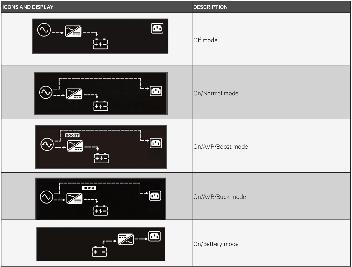 Liebert PSI5 1100RT Display icons with description