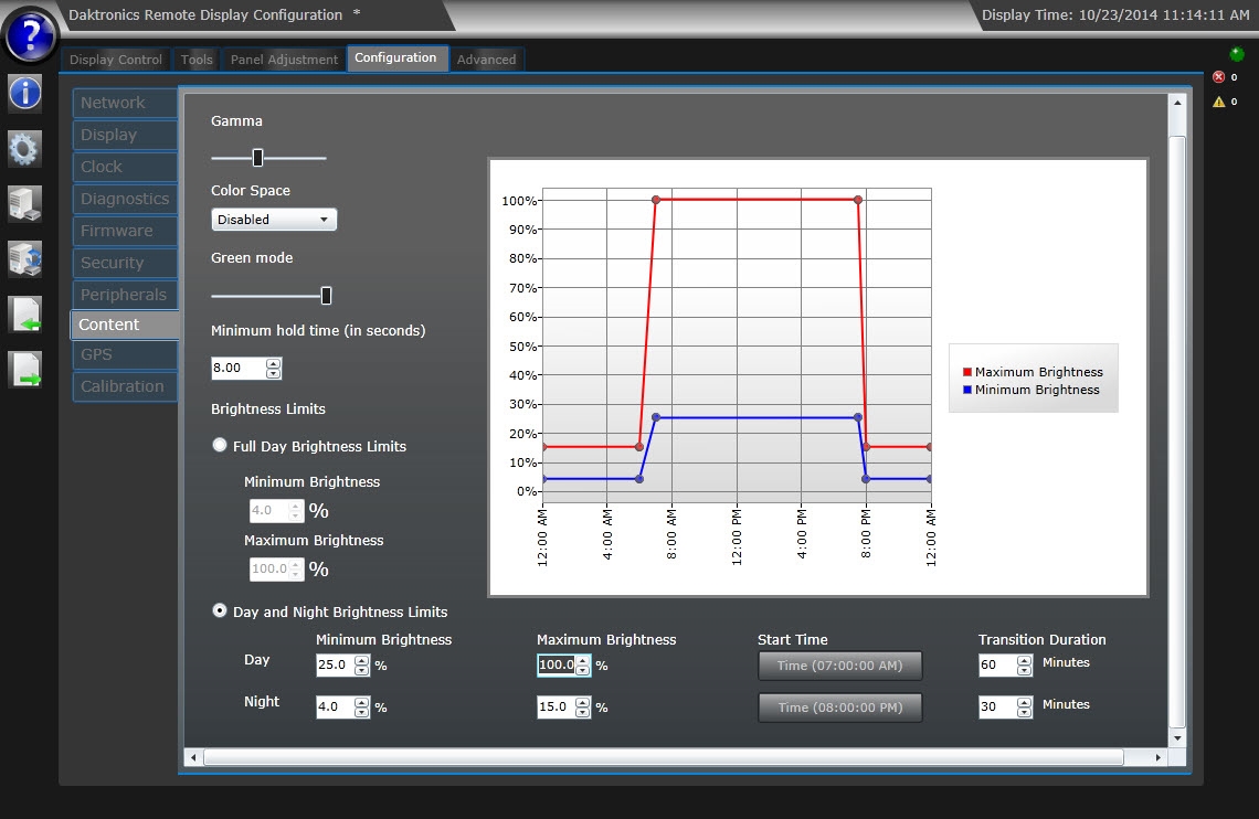 VIP 5060 Brightness Limits.jpg