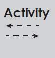 activity.png