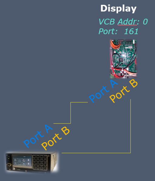 VFC to VCB II Fiber Single Sign.PNG