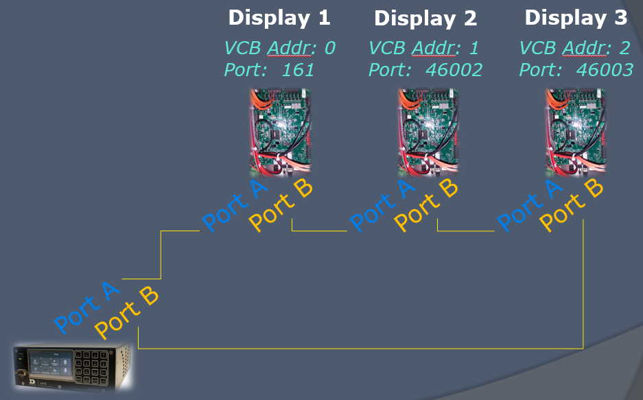 VFC to VCB II Fiber with Multi Signs.PNG