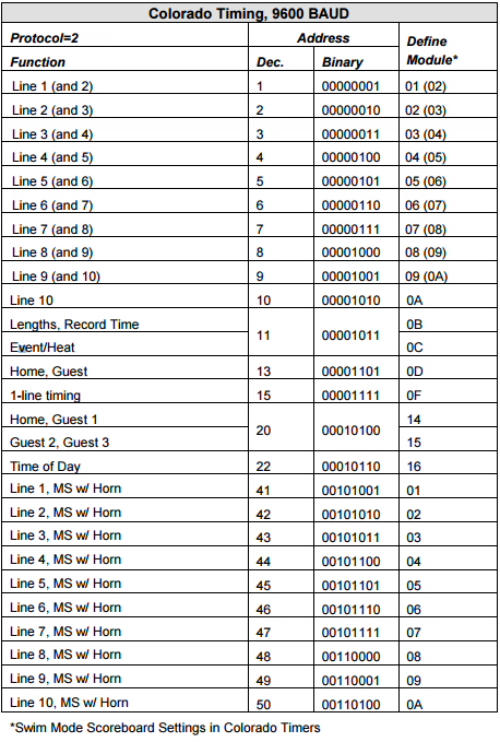 Colorado Timing, 9600 BAUD.png